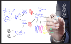 Reti Informatiche