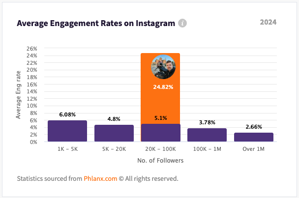 Engagement rate instagram